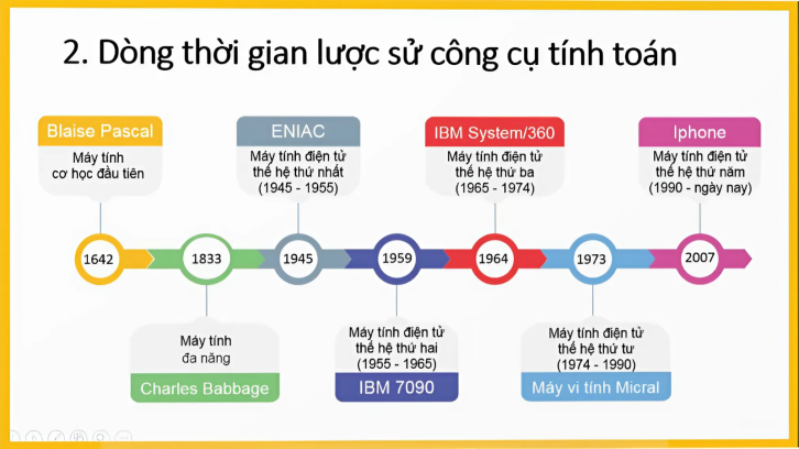 I. YÊU CẦU CẦN ĐẠT