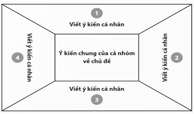 I. MỤC TIÊU