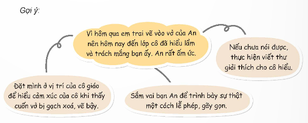 I. YÊU CẦU CẦN ĐẠT