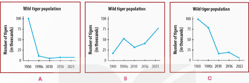 UNIT 8: Wildlife conservation