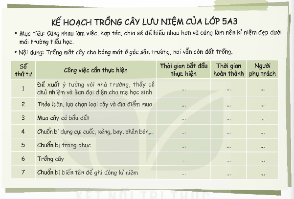 I. YÊU CẦU CẦN ĐẠT
