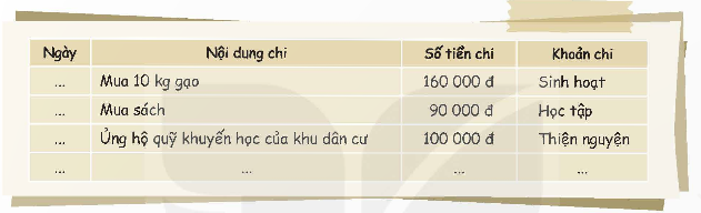 I. YÊU CẦU CẦN ĐẠT
