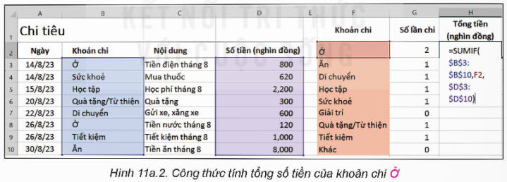 I. YÊU CẦU CẦN ĐẠT