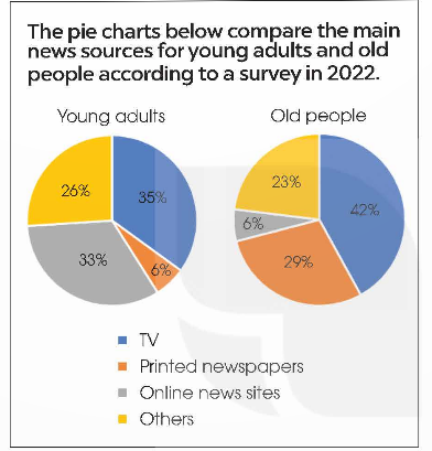 UNIT 7: The World of mass media
