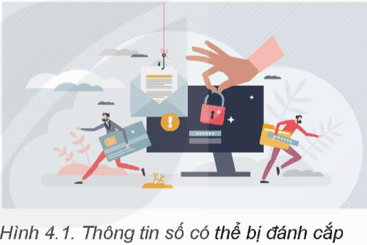I. YÊU CẦU CẦN ĐẠT