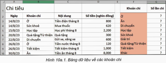I. YÊU CẦU CẦN ĐẠT