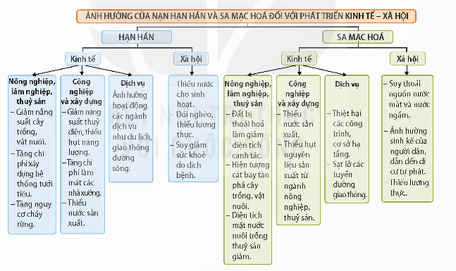 I. MỤC TIÊU