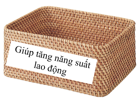 I. YÊU CẦU CẦN ĐẠT