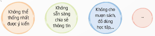 I. YÊU CẦU CẦN ĐẠT