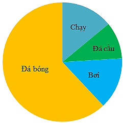 I. YÊU CẦU CẦN ĐẠT