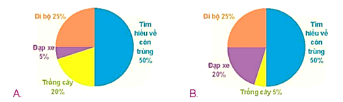 I. YÊU CẦU CẦN ĐẠT