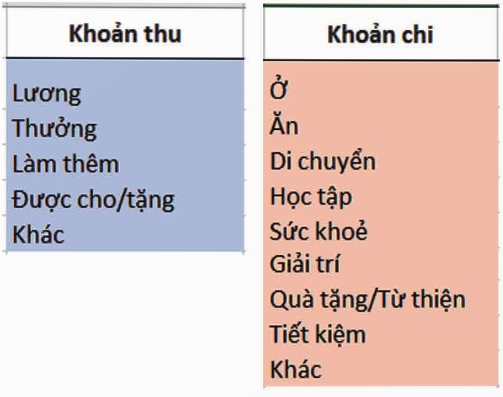 I. YÊU CẦU CẦN ĐẠT