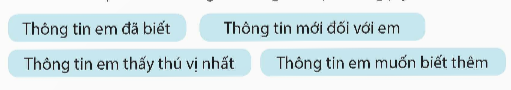 I. YÊU CẦU CẦN ĐẠT
