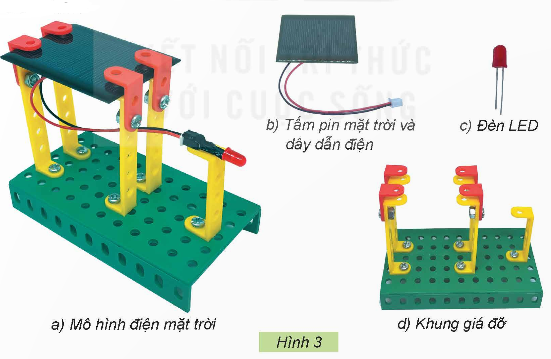I. YÊU CẦU CẦN ĐẠT