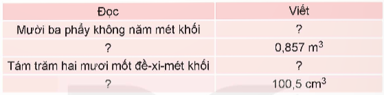 I. YÊU CẦU CẦN ĐẠT