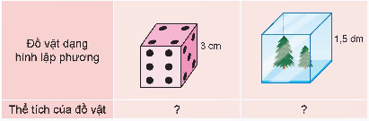 I. YÊU CẦU CẦN ĐẠT