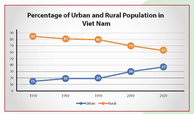 UNIT 4. URBANISATION