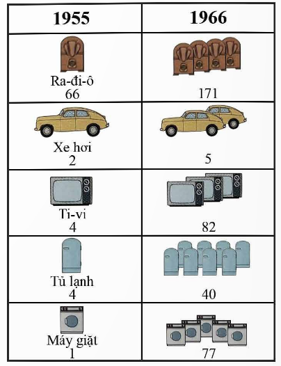 I. MỤC TIÊU BÀI HỌC