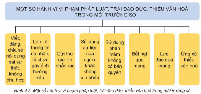 I. YÊU CẦU CẦN ĐẠT