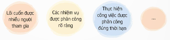 I. YÊU CẦU CẦN ĐẠT