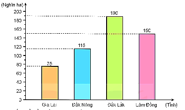 I. YÊU CẦU CẦN ĐẠT