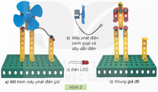 I. YÊU CẦU CẦN ĐẠT