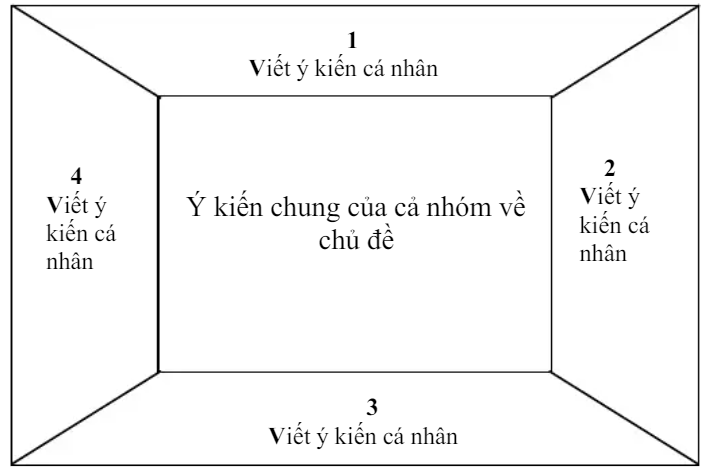 I. MỤC TIÊU
