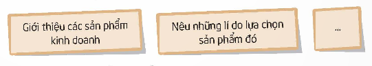 I. YÊU CẦU CẦN ĐẠT