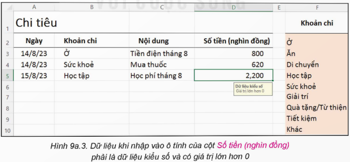 I. YÊU CẦU CẦN ĐẠT