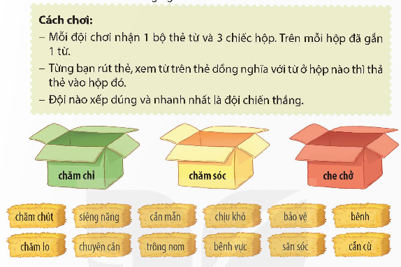 I. YÊU CẦU CẦN ĐẠT