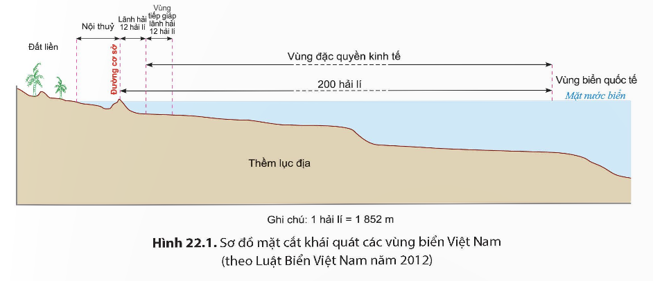 I. MỤC TIÊU