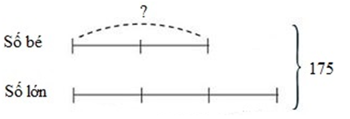 I. YÊU CẦU CẦN ĐẠT