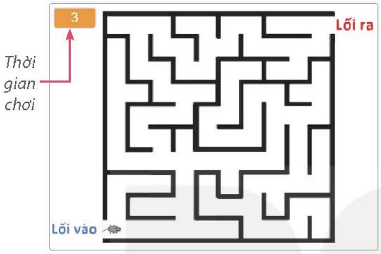 I. YÊU CẦU CẦN ĐẠT