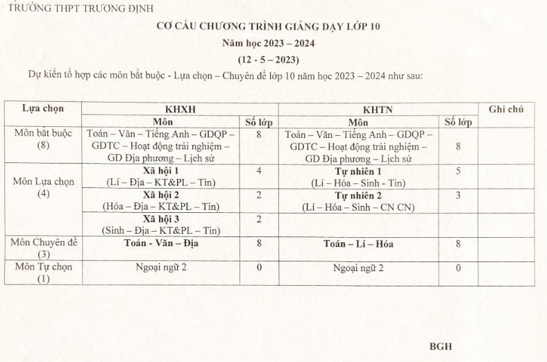 II. THIẾT BỊ DẠY HỌC VÀ HỌC LIỆU