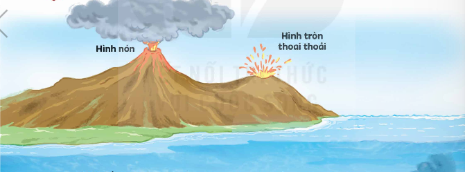 I. YÊU CẦU CẦN ĐẠT