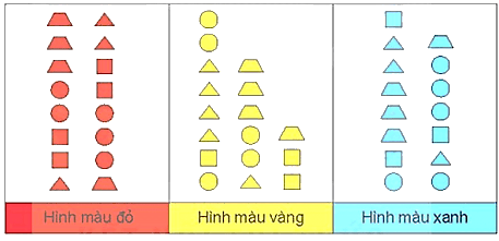 I. YÊU CẦU CẦN ĐẠT