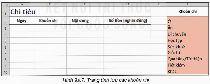 I. YÊU CẦU CẦN ĐẠT