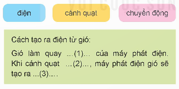 I. YÊU CẦU CẦN ĐẠT