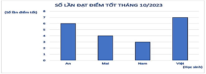 I. YÊU CẦU CẦN ĐẠT