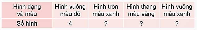 I. YÊU CẦU CẦN ĐẠT