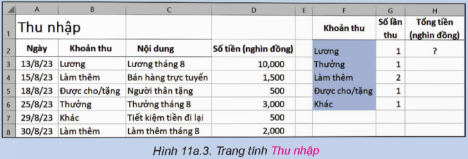 I. YÊU CẦU CẦN ĐẠT