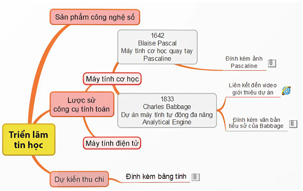 I. YÊU CẦU CẦN ĐẠT