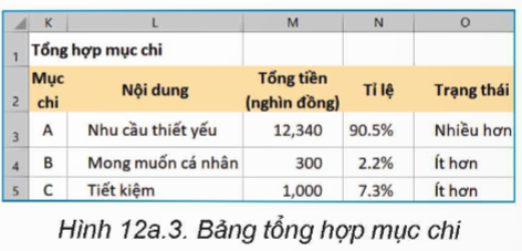 I. YÊU CẦU CẦN ĐẠT
