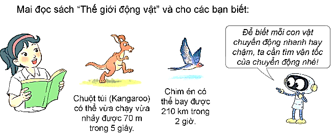 I. YÊU CẦU CẦN ĐẠT