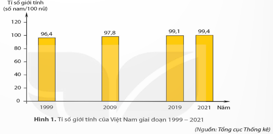 I. MỤC TIÊU BÀI HỌC