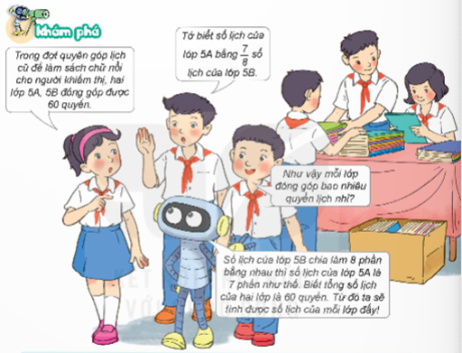 I. YÊU CẦU CẦN ĐẠT