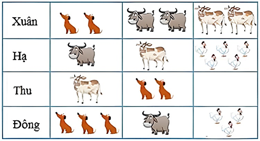 I. YÊU CẦU CẦN ĐẠT