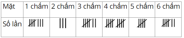 I. YÊU CẦU CẦN ĐẠT