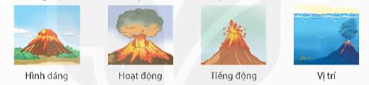 I. YÊU CẦU CẦN ĐẠT