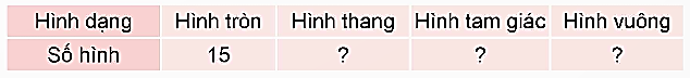 I. YÊU CẦU CẦN ĐẠT